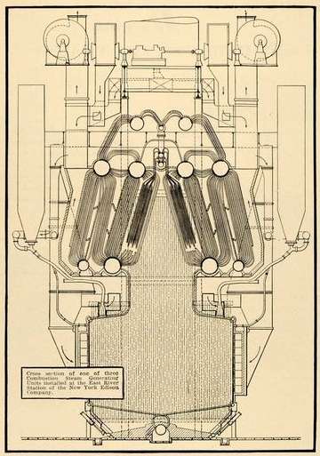 Combustion Engineering Co.: Wasserrohrkessel