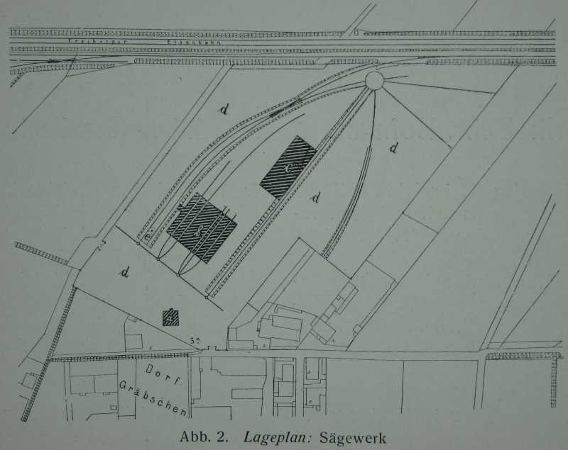 Gebr. Hofmann & Co.: Sägewerk