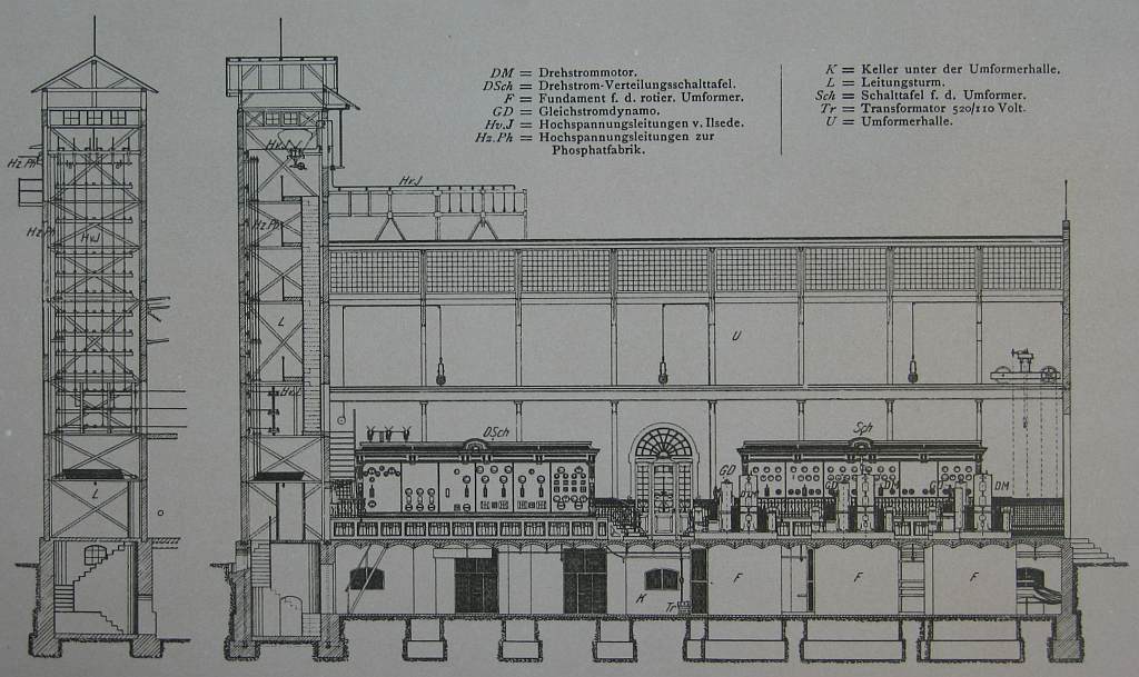 Umformerwerk im Peiner Walzwerk 1908, Längsschnitt