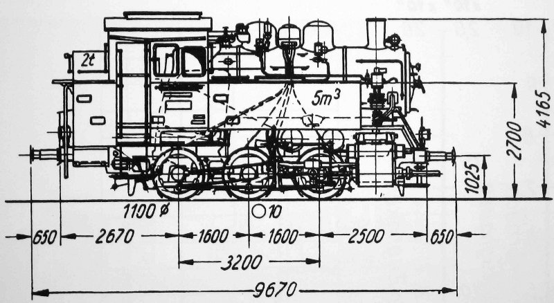 Skizze der Baureihe 80 (DR)
