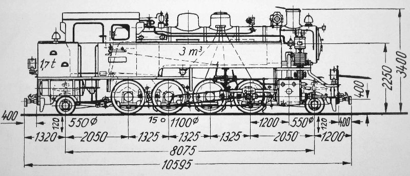Skizze der Baureihe 99.32 (DR)