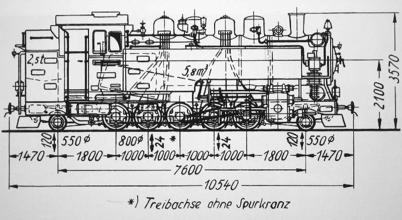 Skizze der Baureihe 99.73 (DR)