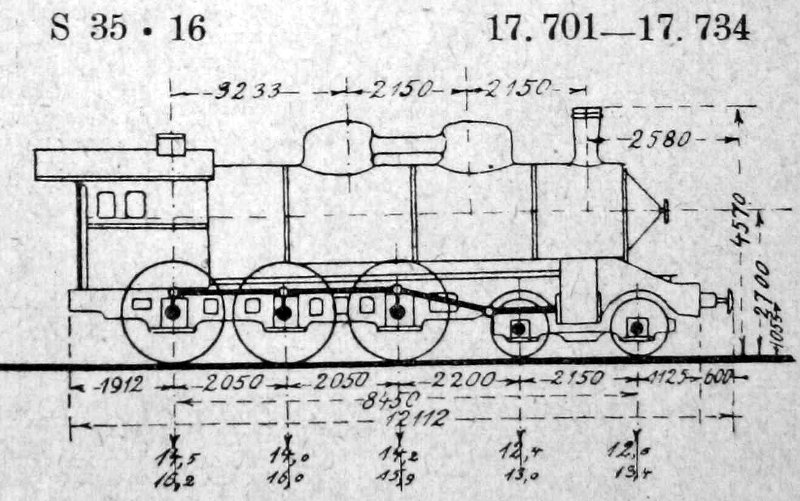 Skizze der XII HV (1908) (Sachsen) = 17.7 (DR)