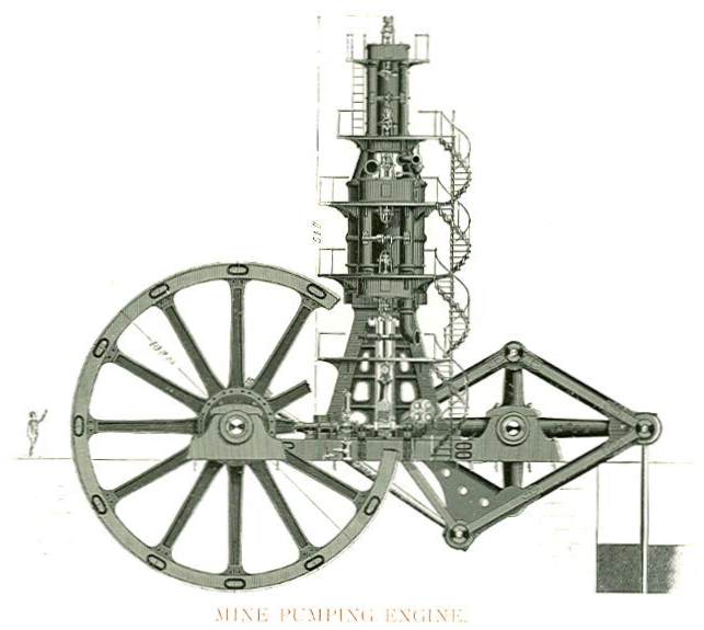 Iron Mining Museum: Dampfpumpmaschine
