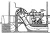 Dampfpumpmaschine: Woudagemaal: Schnitt Pumpe